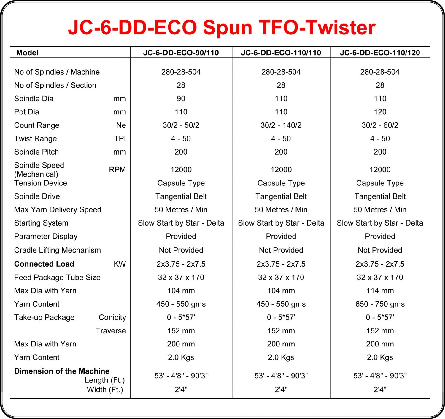 Double Deck ECO Spun TFO Technical Specifications