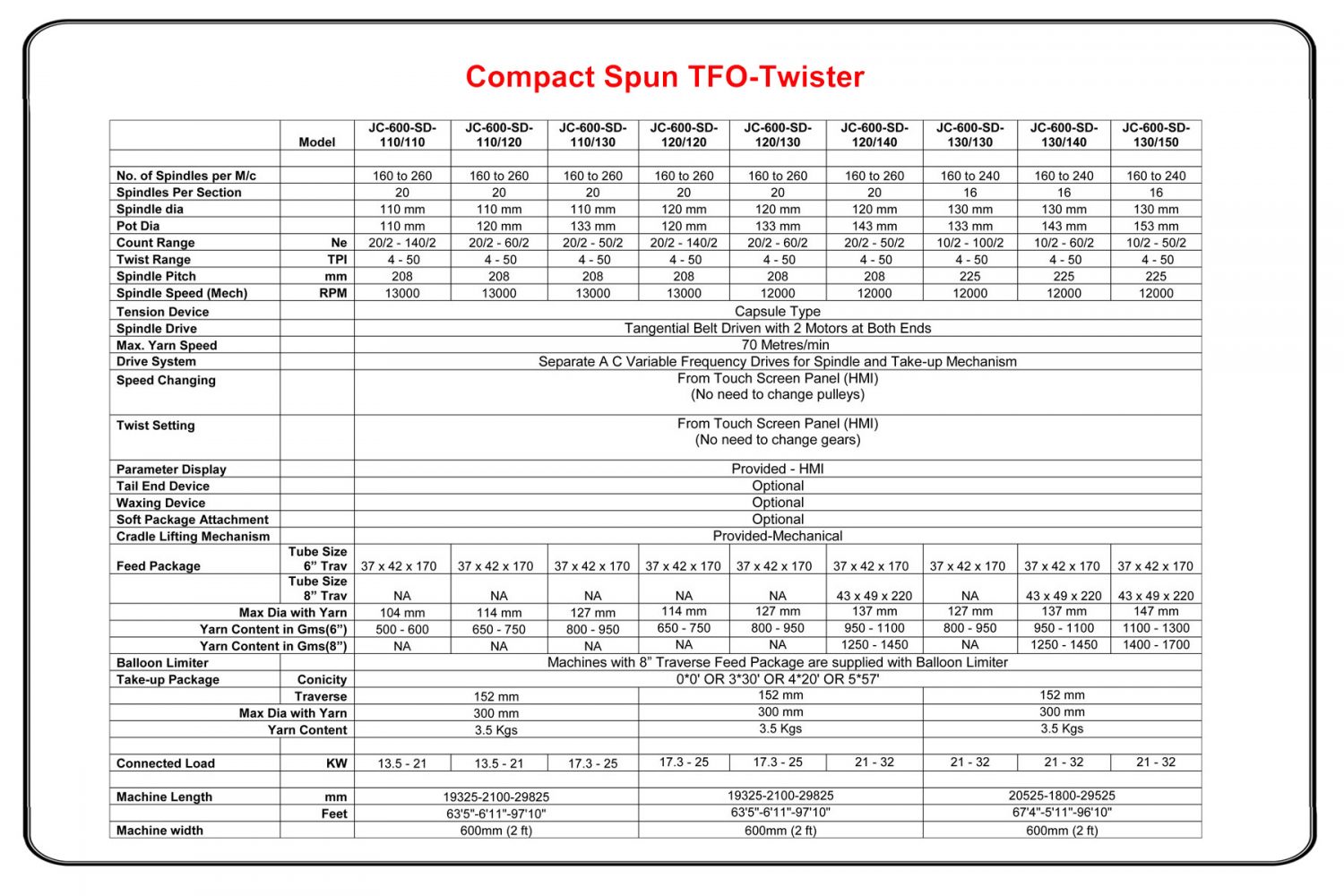 Compact TFO Cotton / Spun Yarn TFO Technical Specifications